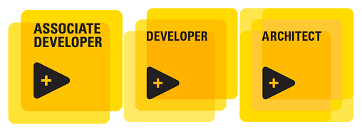 LabVIEW