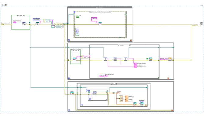 Diagramme LabVIEW